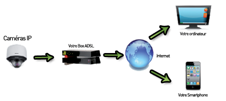 Sur quels supports enregistrer mes images de vidéo-surveillance ? - Le blog  Sécuritémania