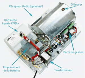 Interieur fumigene Protect 1100