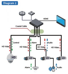 hdcvi